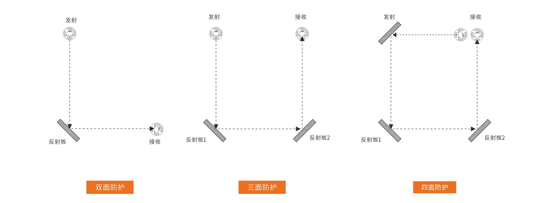 防护视图.jpg