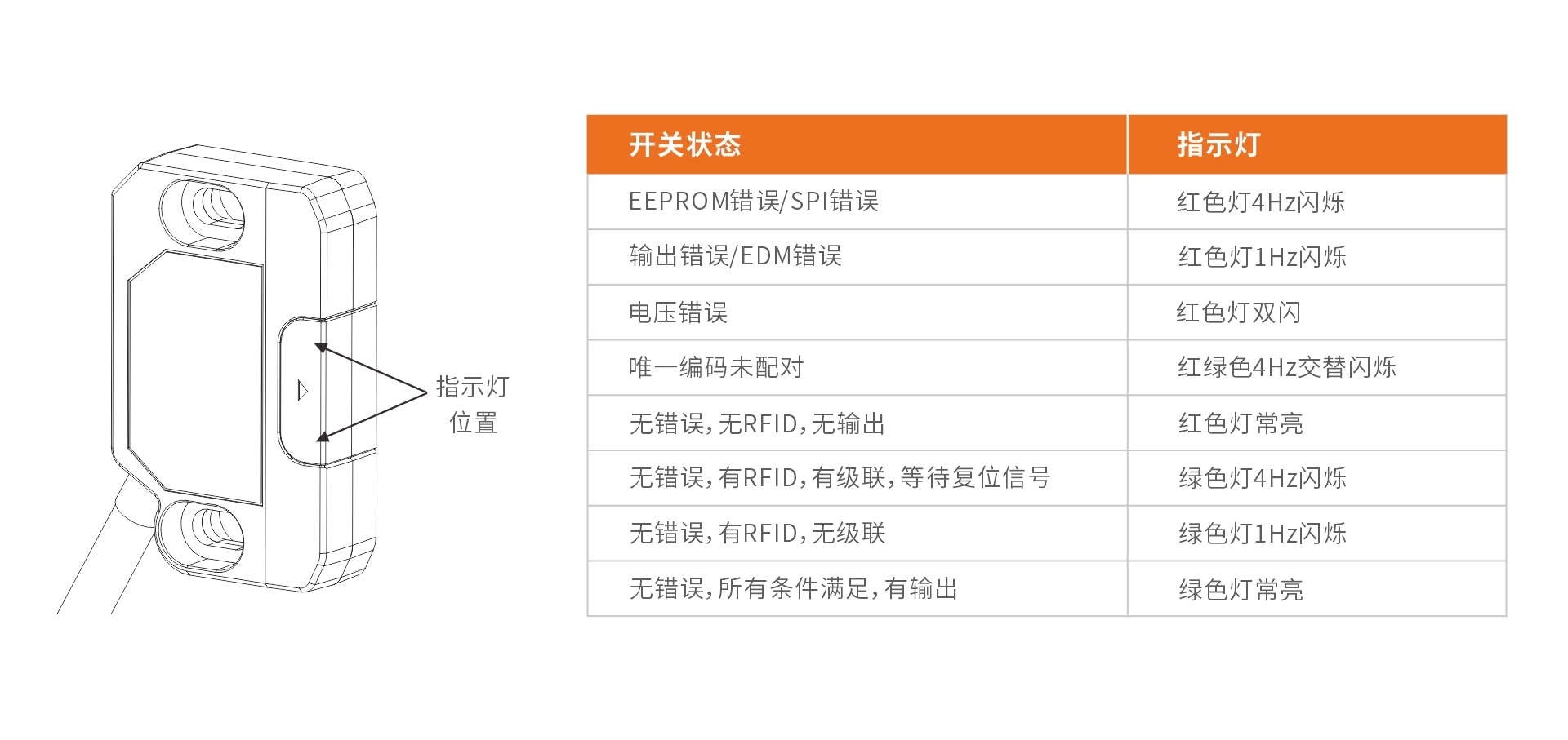 1.指示灯说明.jpg
