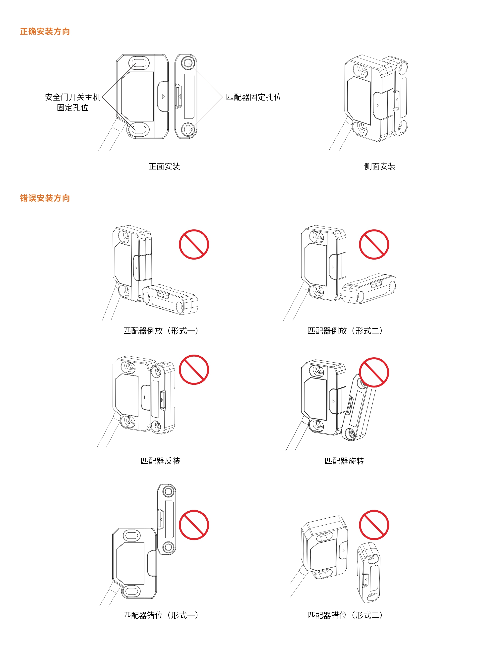 1.安装方向.jpg